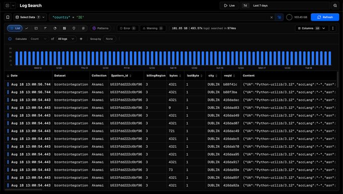 Bronto logs view