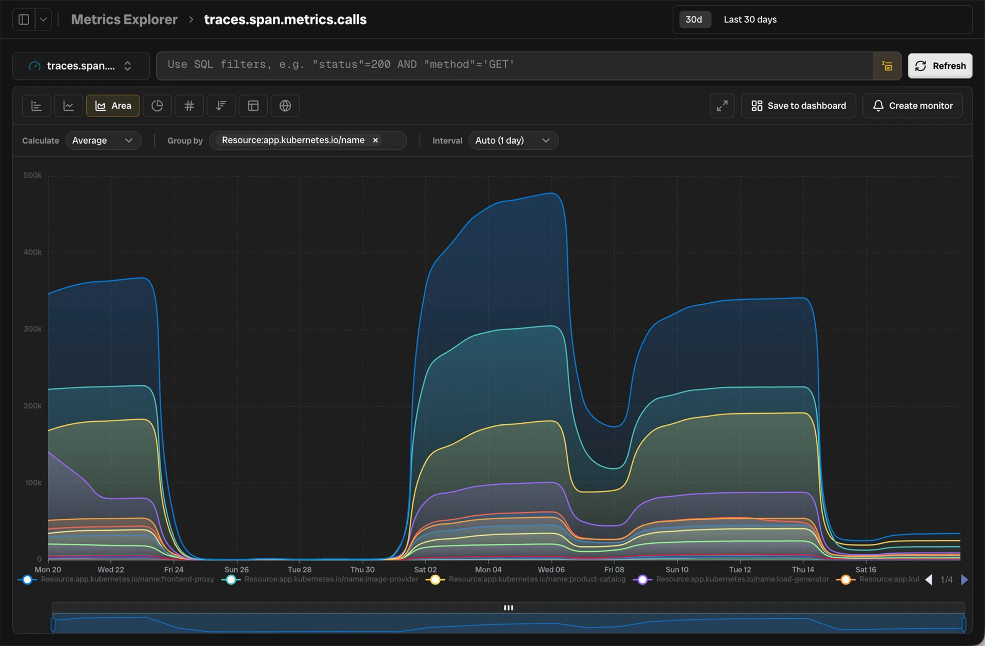 Bronto Metrics interface
