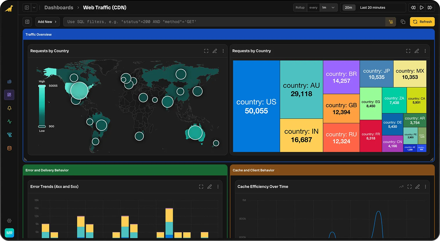 Bronto dashboards dark mode screenshot — Insanely Quick Dashboards