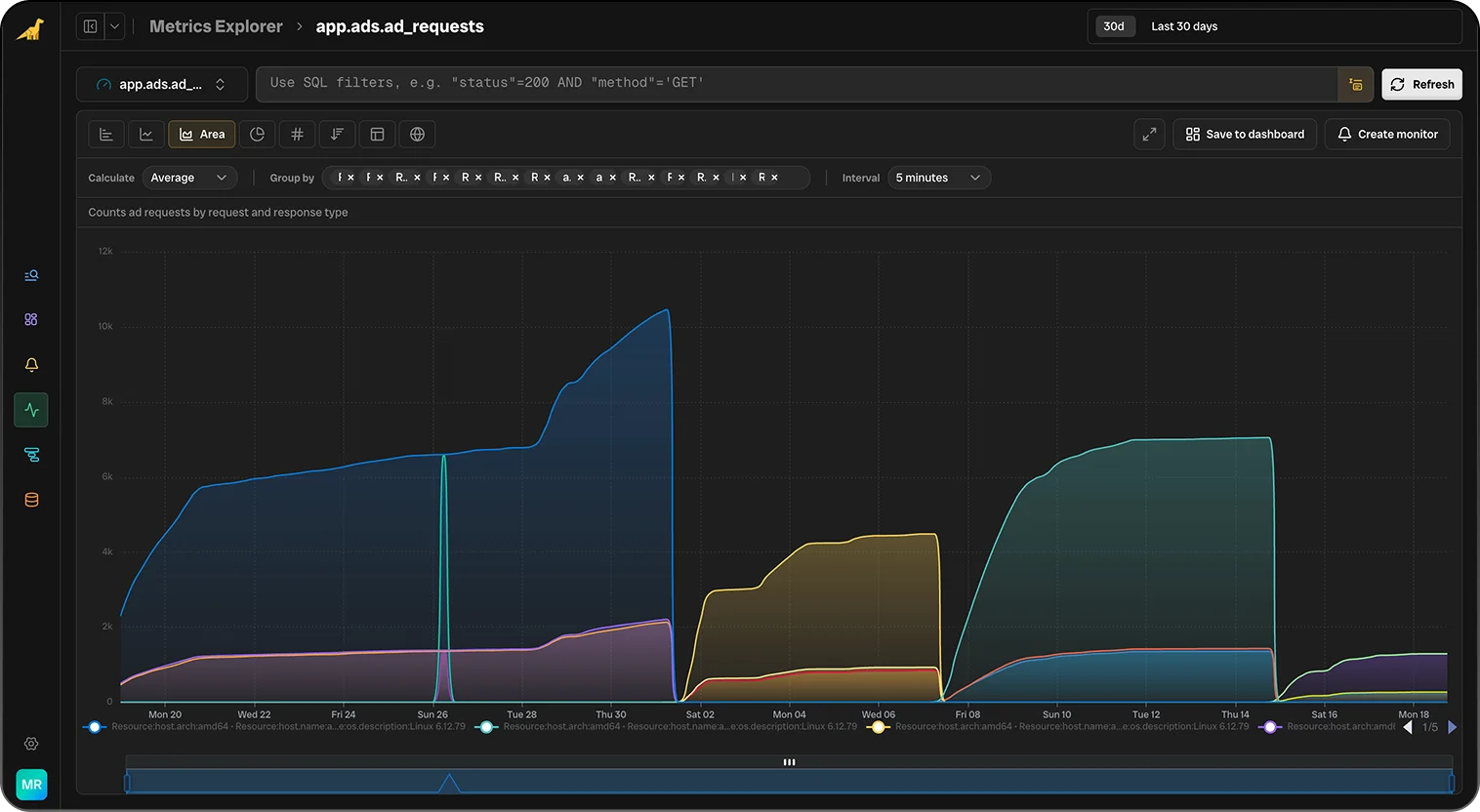 Bronto metrics dark mode screenshot — High-Cardinality Metrics, No Limits