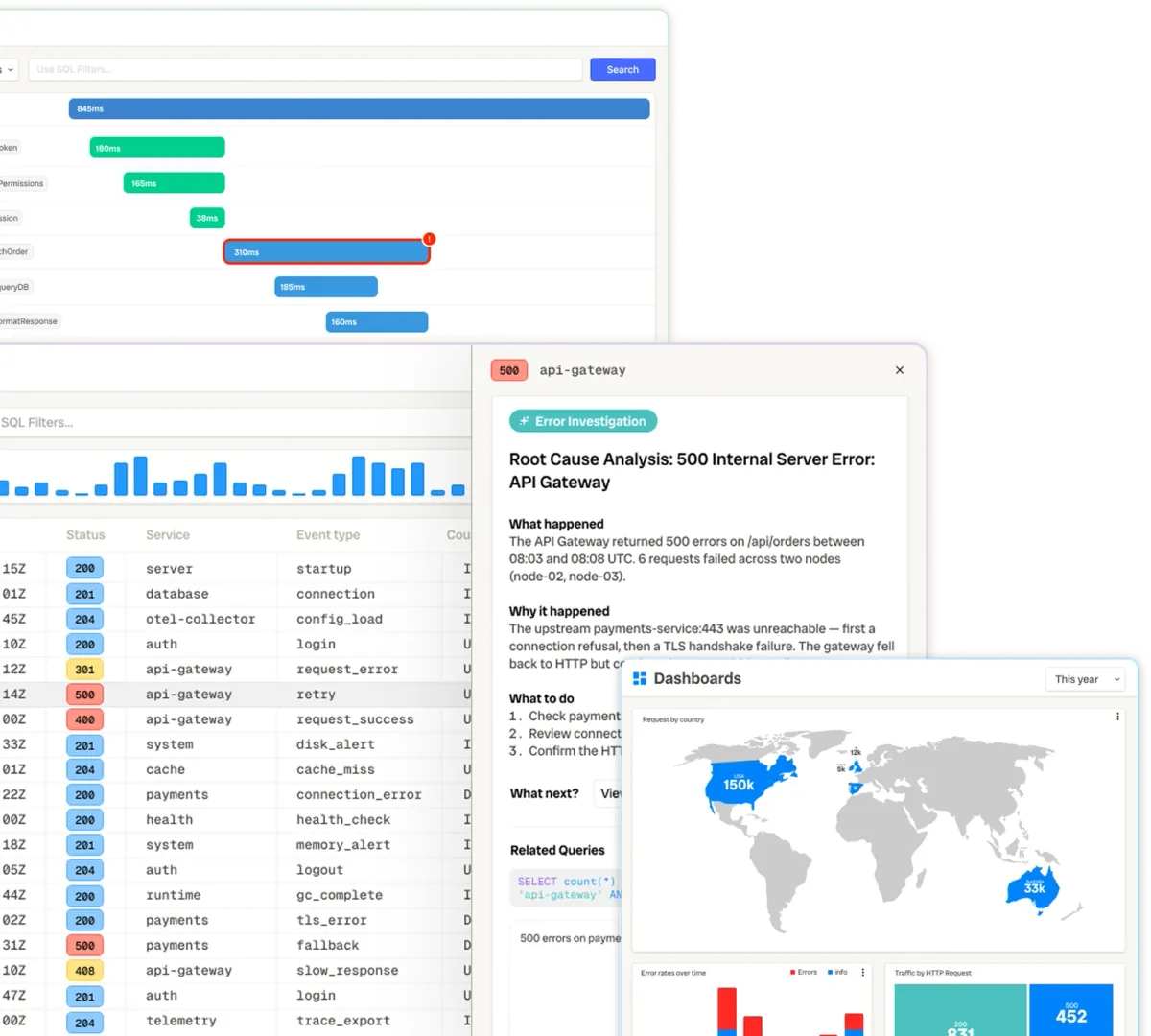 Bronto platform: traces, logs, dashboards